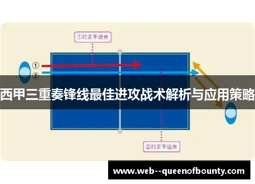 西甲三重奏锋线最佳进攻战术解析与应用策略 西甲三重奏锋线最佳进攻战术解析与应用策略