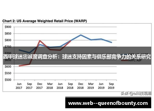 西甲球迷忠诚度调查分析：球迷支持因素与俱乐部竞争力的关系研究