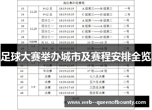 足球大赛举办城市及赛程安排全览 足球大赛举办城市及赛程安排全览