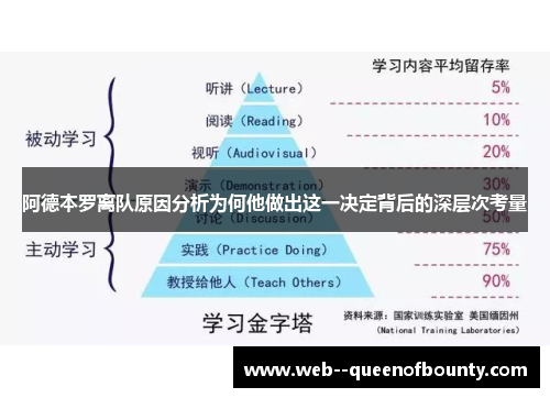 阿德本罗离队原因分析为何他做出这一决定背后的深层次考量 阿德本罗离队原因分析为何他做出这一决定背后的深层次考量