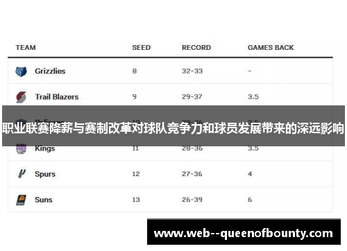 职业联赛降薪与赛制改革对球队竞争力和球员发展带来的深远影响