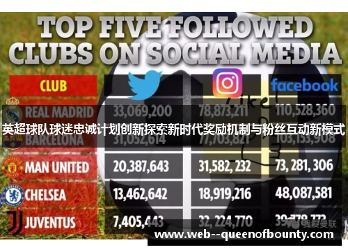 英超球队球迷忠诚计划创新探索新时代奖励机制与粉丝互动新模式 英超球队球迷忠诚计划创新探索新时代奖励机制与粉丝互动新模式