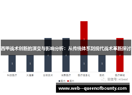 西甲战术创新的演变与影响分析：从传统体系到现代战术革新探讨