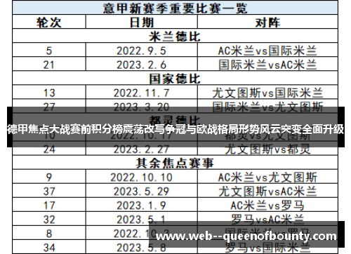 德甲焦点大战赛前积分榜震荡改写争冠与欧战格局形势风云突变全面升级 德甲焦点大战赛前积分榜震荡改写争冠与欧战格局形势风云突变全面升级