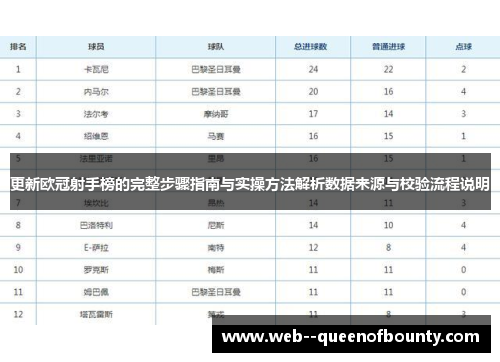 更新欧冠射手榜的完整步骤指南与实操方法解析数据来源与校验流程说明 更新欧冠射手榜的完整步骤指南与实操方法解析数据来源与校验流程说明