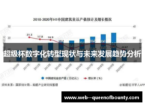 超级杯数字化转型现状与未来发展趋势分析 超级杯数字化转型现状与未来发展趋势分析
