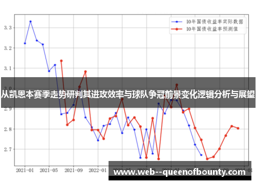 从凯恩本赛季走势研判其进攻效率与球队争冠前景变化逻辑分析与展望 从凯恩本赛季走势研判其进攻效率与球队争冠前景变化逻辑分析与展望