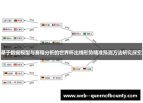 基于数据模型与赛程分析的世界杯出线形势精准预测方法研究探索 基于数据模型与赛程分析的世界杯出线形势精准预测方法研究探索